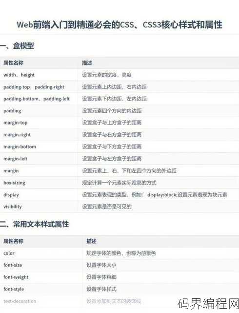 css是什么及作用，CSS，网页样式设计的基石与作用解析