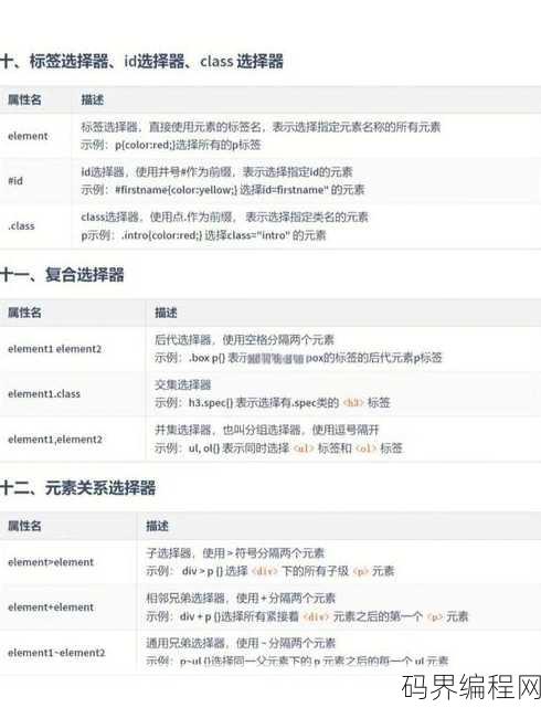 css是什么专业