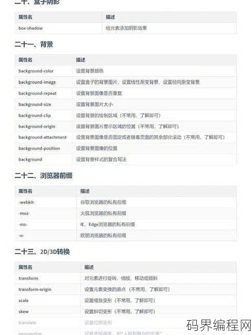 css是什么专业