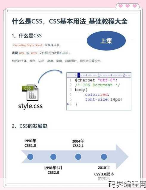 css是什么专业，CSS专业解析，网页设计与美学的技术基石