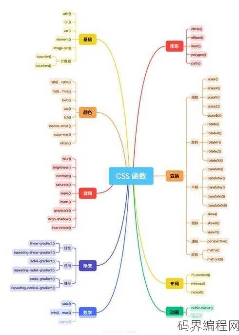 css是什么意思网络用语