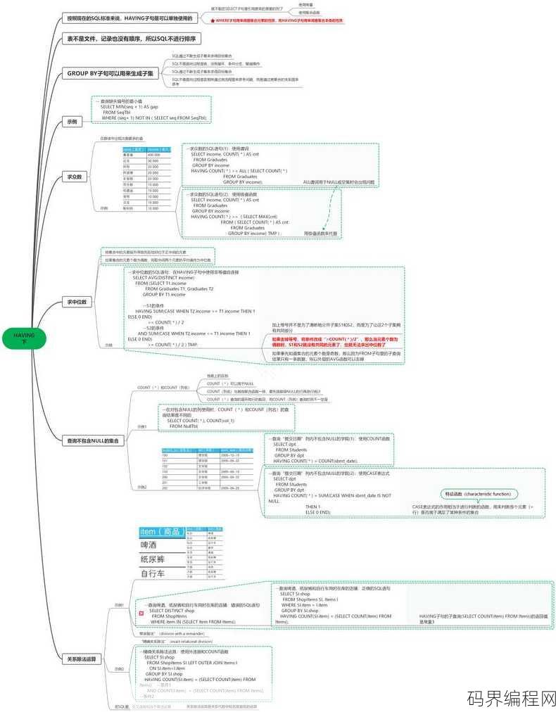 sql怎么读，SQL语言入门解读