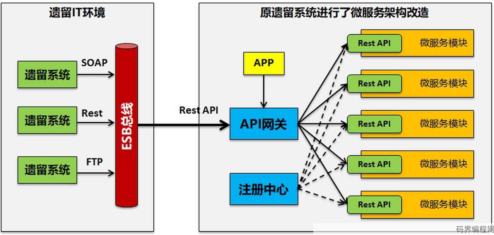 开放性api接口，全面探索，开放性API接口的创新应用与未来趋势