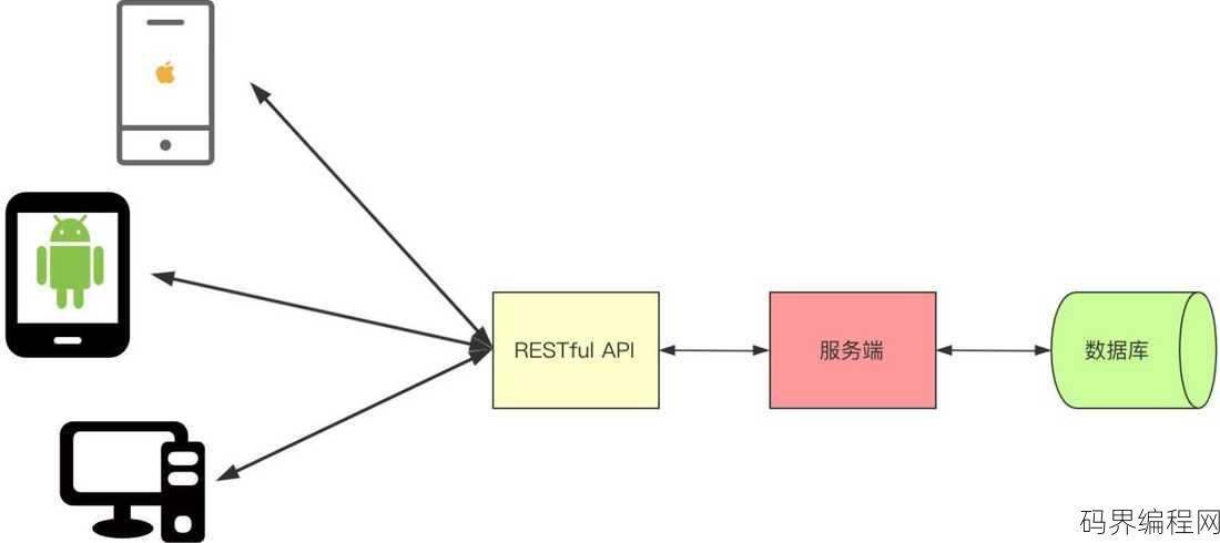 开放性api接口