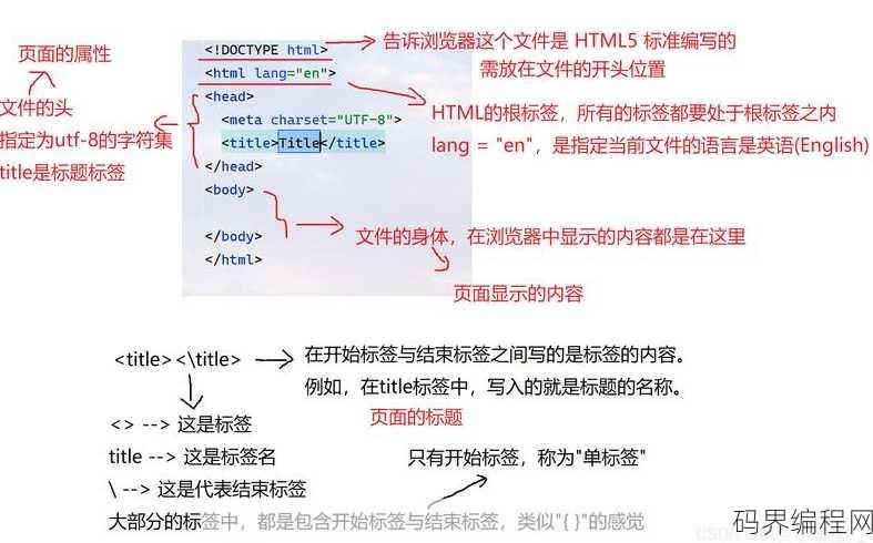 html什么意思中文