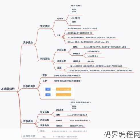 c语言基础知识汇总，C语言核心知识点全面汇总