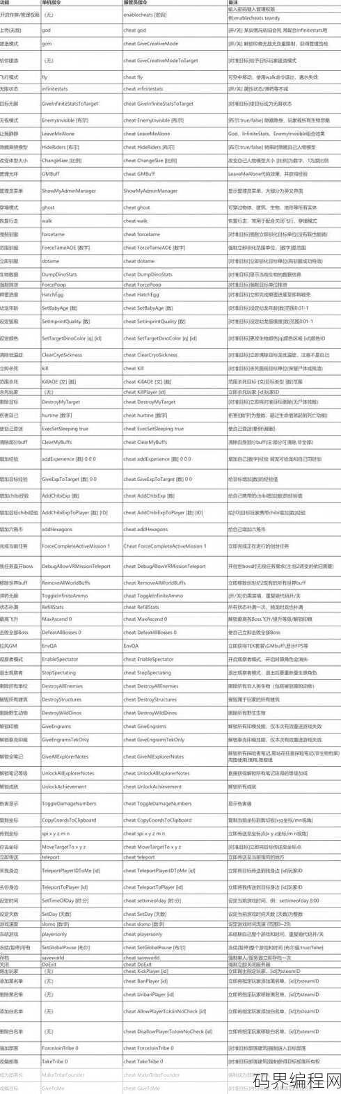 代码分享，实用代码分享精选集