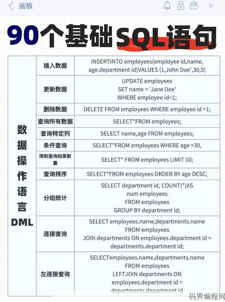 数据库sql常用语句
