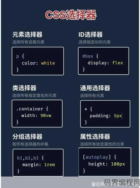 css选择器的作用是什么