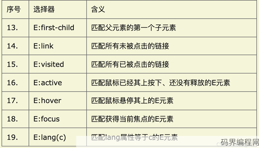 css选择器的作用是什么