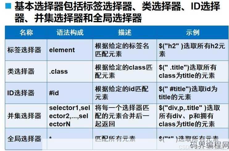 css选择器分类