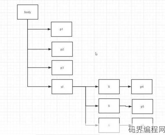 css选择器分类，CSS选择器种类的介绍