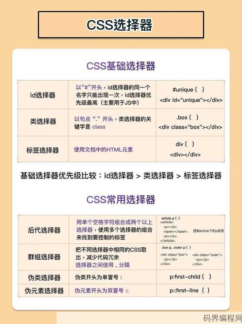 css选择器最常用的类型有，CSS选择器常用类型盘点