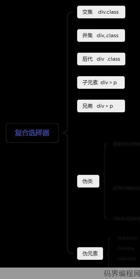 css选择器最常用的类型有