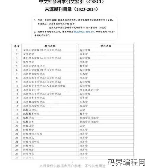 cssci包括哪些期刊，CSSCI收录期刊一览
