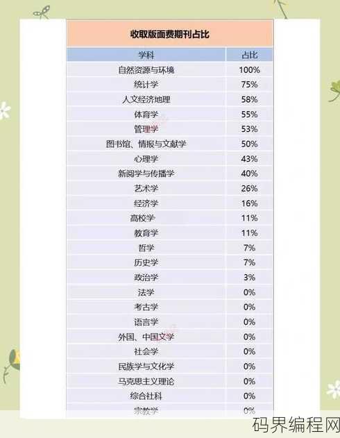 cssci包括哪些期刊