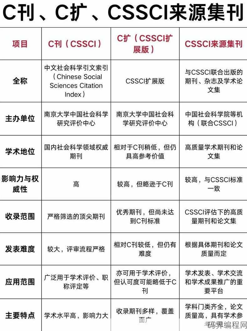 cssci扩展版算是c刊吗，CSSCI扩展版是否等同于核心期刊？