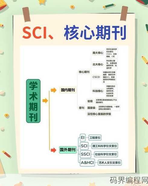 cssci和sci哪个级别高，CSSCI与SCI级别比较，究竟哪个更高？