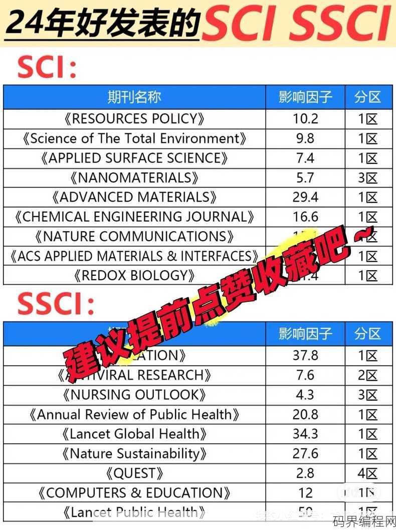 cssci和sci哪个级别高