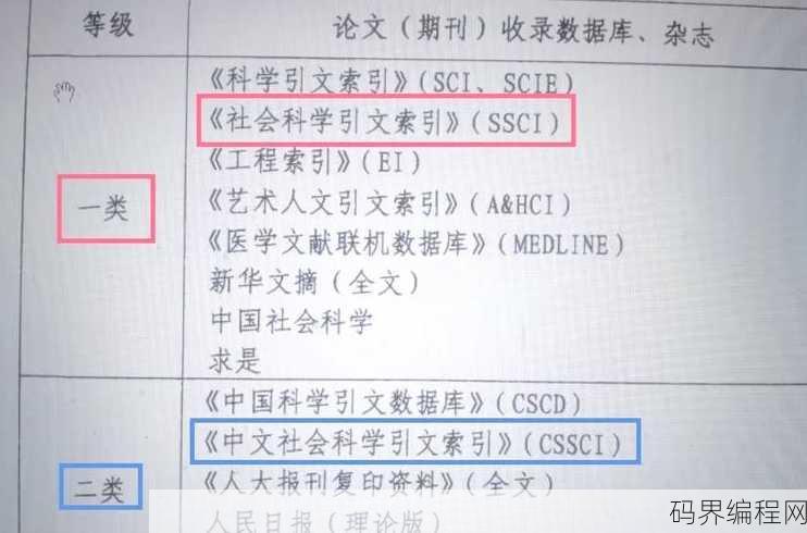 cssci是c刊吗
