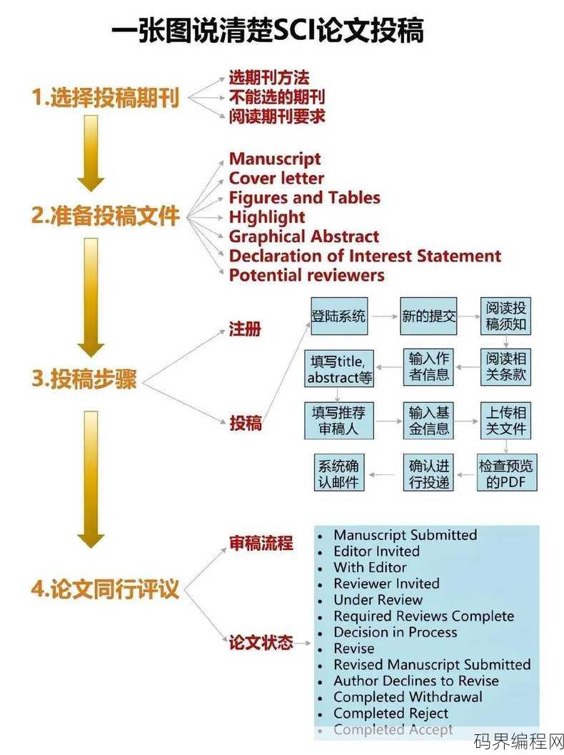cssci论文是什么级别