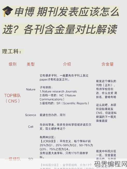 cssci和ssci哪个厉害