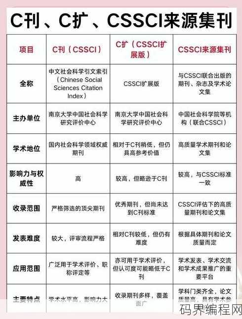 cssci和ssci哪个厉害