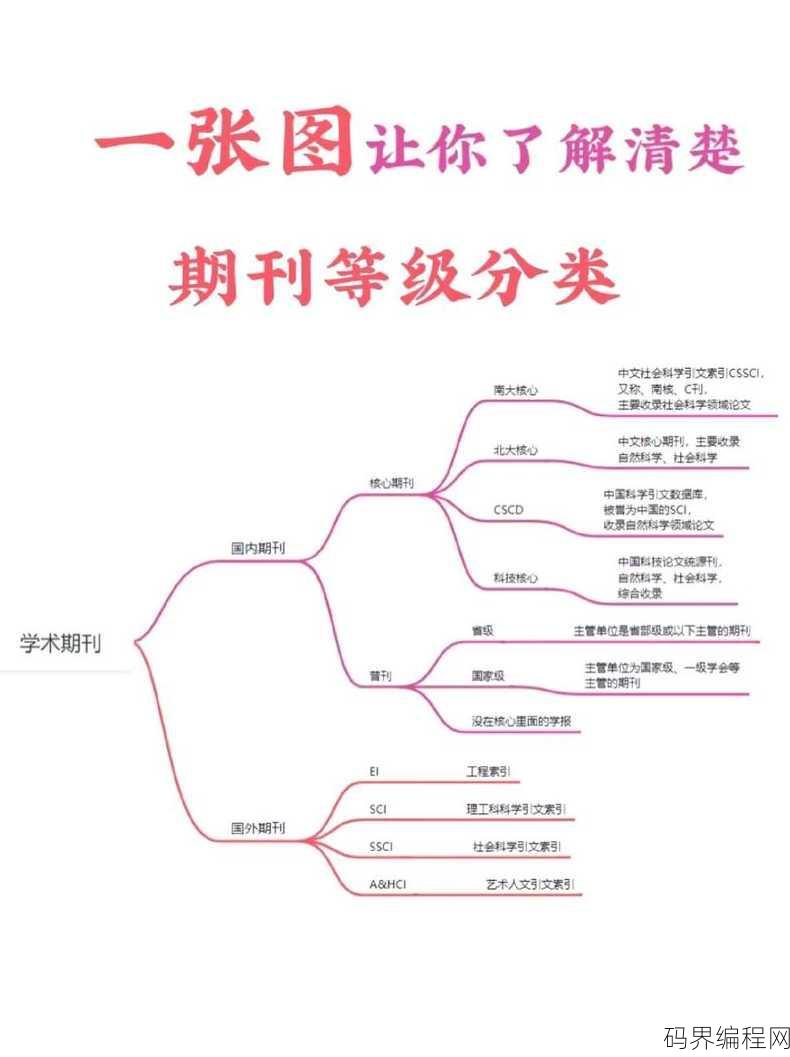 cssci是什么级别的论文，CSSCI论文在学术界的影响力及级别探讨