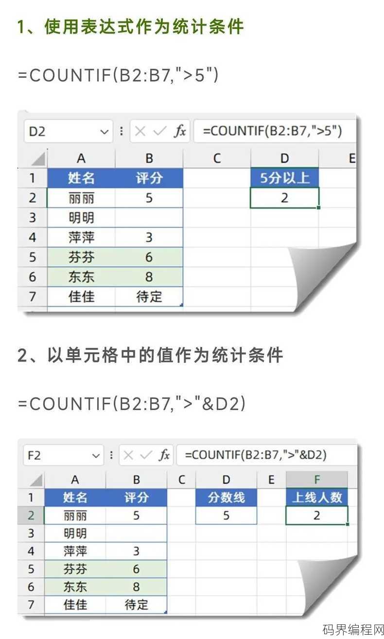 count函数作用，深入解析count函数在数据处理中的应用