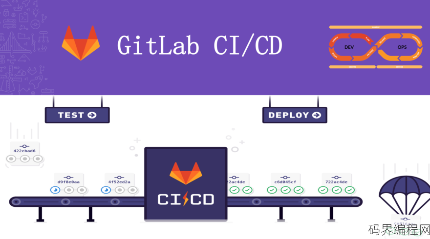 gitlab注册