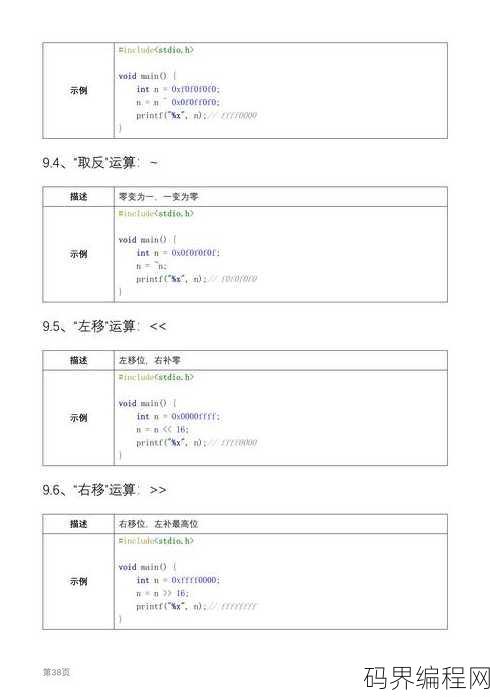 c语言基础知识教程，C语言入门教程，基础语法与编程实践