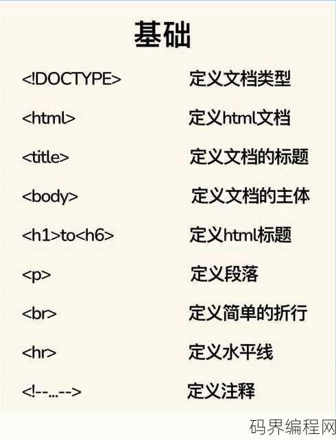 html标签选择器用法，HTML标签选择器实战指南