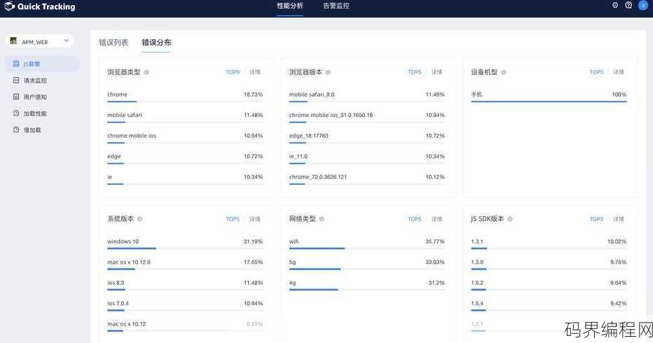 jquery为什么逐渐淘汰