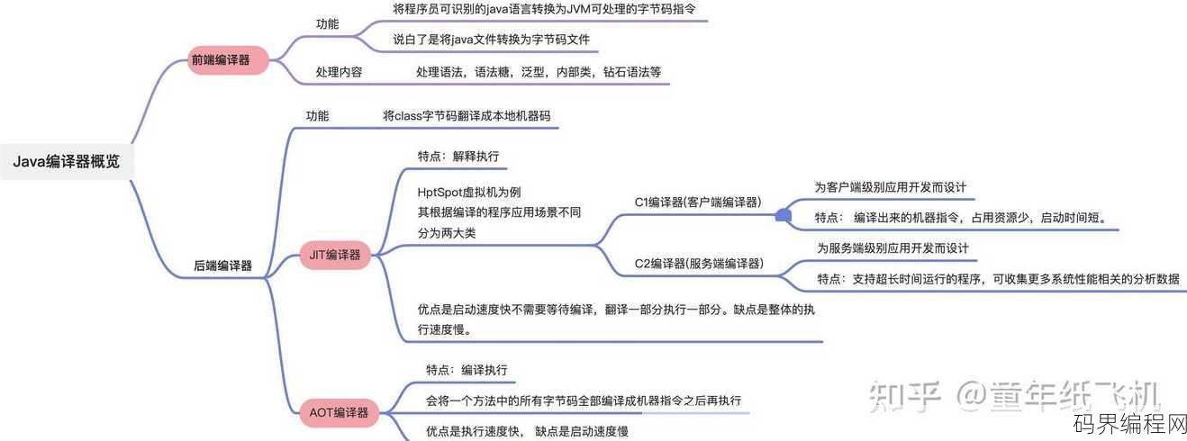 java编译器网页版