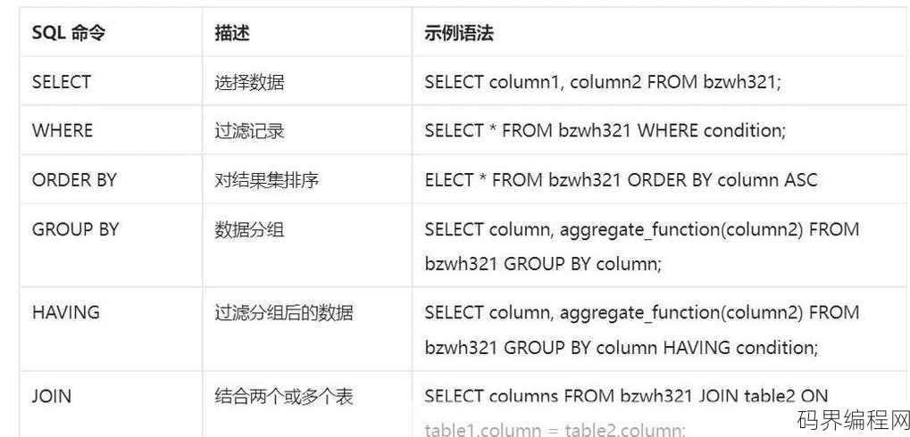 sql数据库入门自学教程，SQL数据库自学入门指南