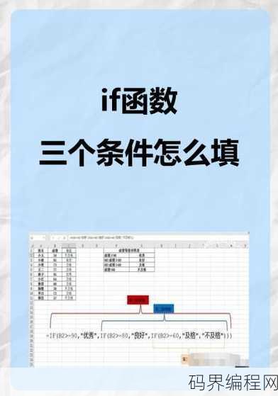 if函数and多个条件怎么用
