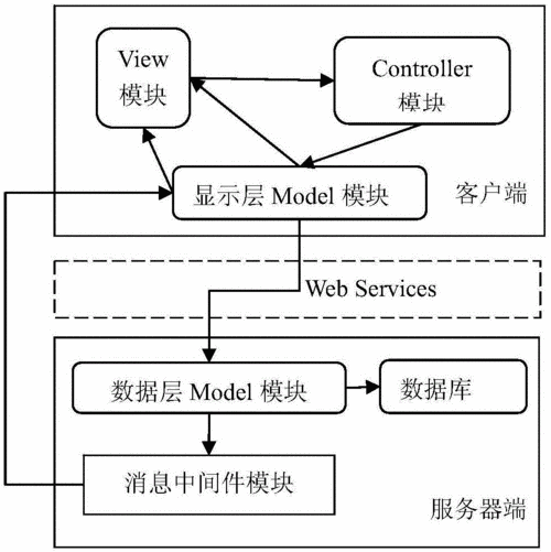 mvc