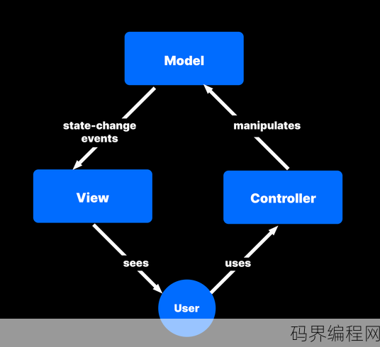 mvc，深入解析MVC架构模式