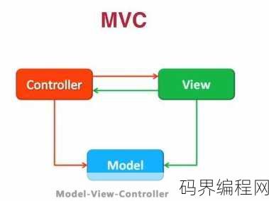 mvc
