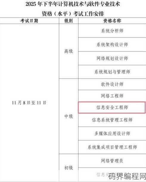 数据库工程师考试时间，数据库工程师资格考试时间公布