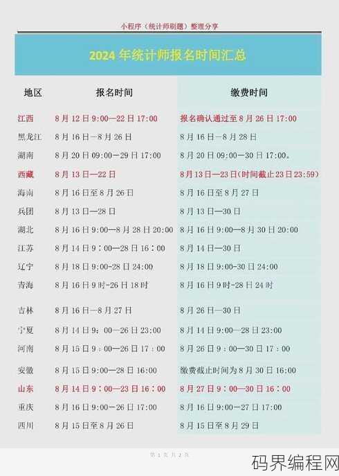 数据库工程师报名时间