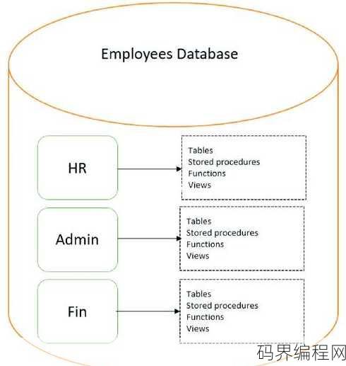 sql如何创建数据库