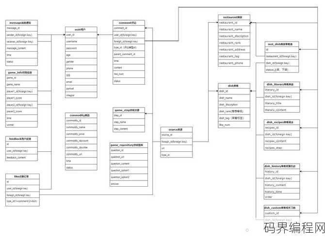mysql怎么建立数据库和表
