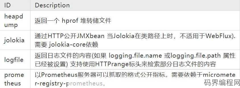 java spring boot