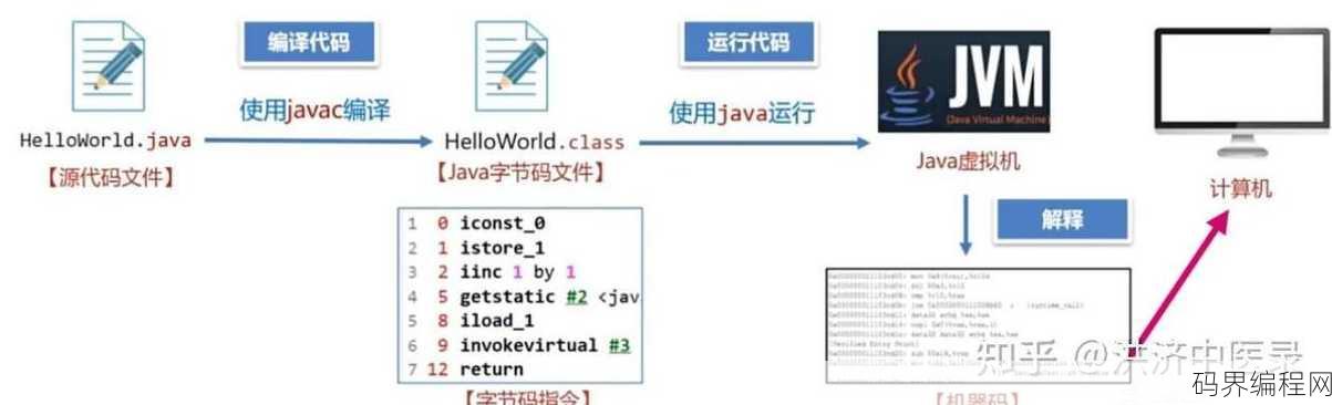 java虚拟机运行什么文件
