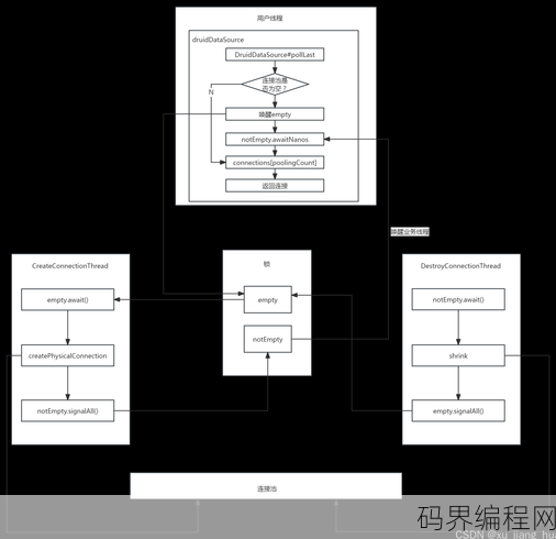数据库连接池作用