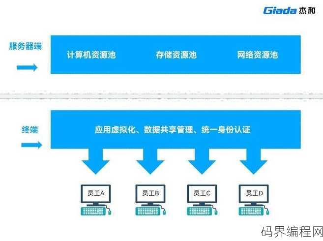 数据库连接池作用，数据库连接池，高效资源管理的关键机制