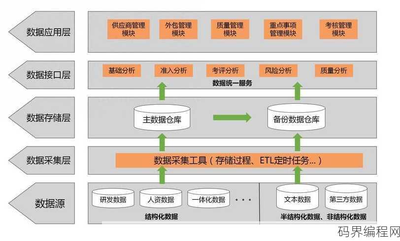 16e数据库，探索16e数据库，功能与优势一览
