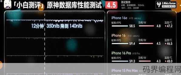 16e数据库
