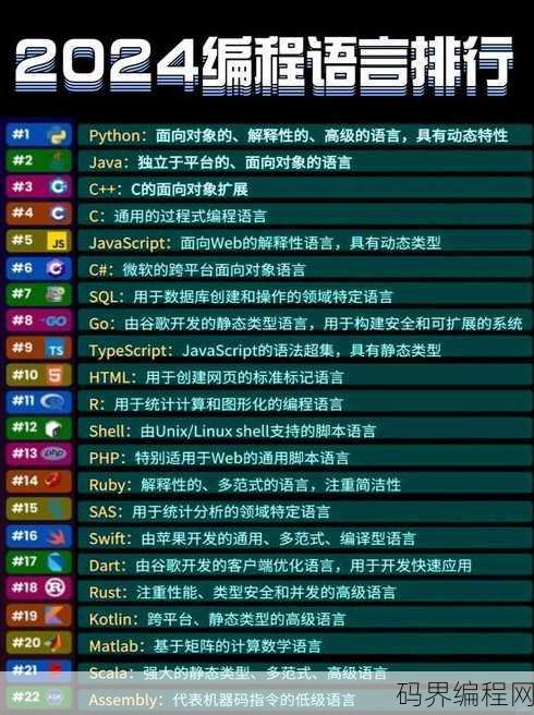 计算机编程语言有哪几种类型，计算机编程语言类型概览